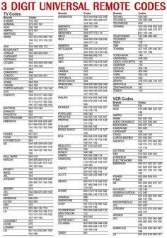 devant tv remote codes 3 digit|3 Digit Universal Remote Control Code List For all TV.